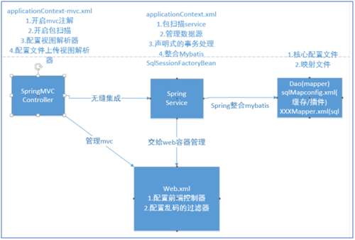 ssm架构
