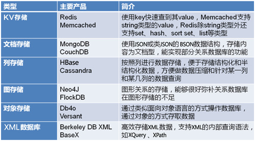 redis1
