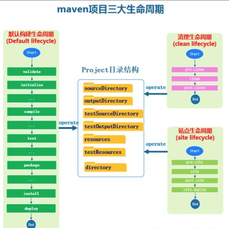 mavensm1