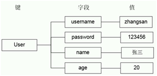 redisml1
