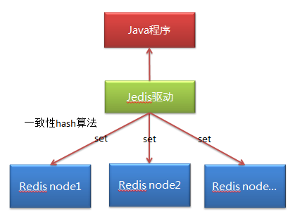 redisfp3
