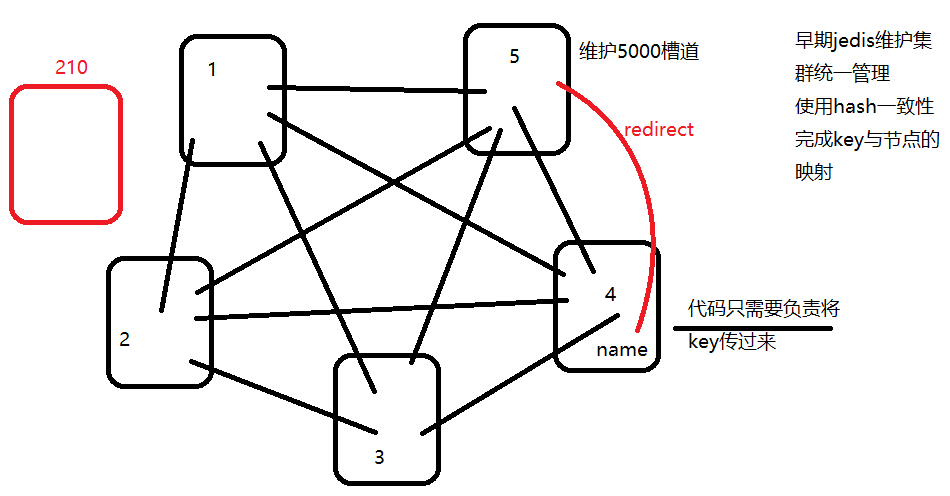 redisjq1